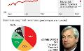             JPMorgan has trading loss of at least $2 b, reputation hit
      