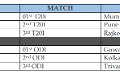             Sri Lanka tour of India 2023 | Match Fixture
      