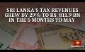             Video: Sri Lanka's tax revenues grew 29% to 811.9 billion rupees in the five months to May 2022
      